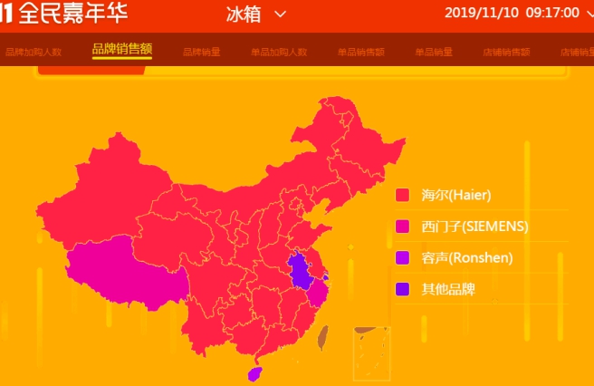 蘇寧雙十一悟空榜：接近尾聲，海爾或成家電行業(yè)最大贏家