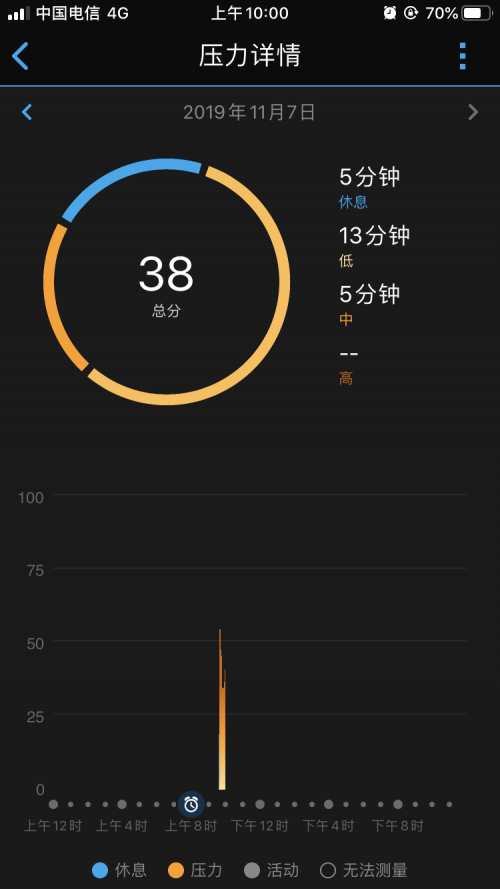 你的壓力分數(shù)有多少？GarminMove智能手表告訴你