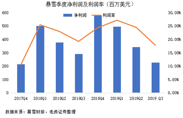 老虎證券：昔日游戲巨頭風光不再 暴雪將成現(xiàn)實版“艾澤拉斯”？