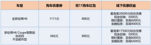 雙11，跟著哈弗一起“剁車”，這感覺真爽！
