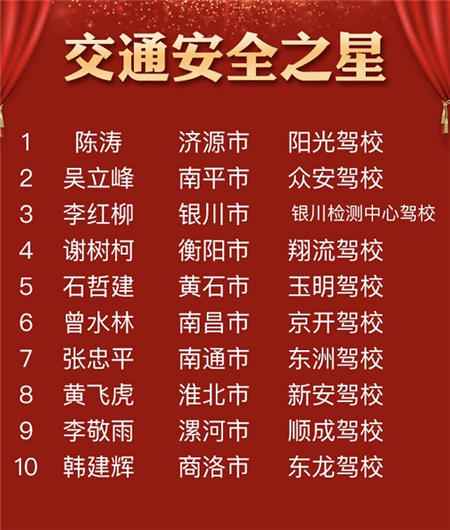 車輪2019年度（第二屆）“中國好教練”評選結(jié)束，全國百強教練出爐！