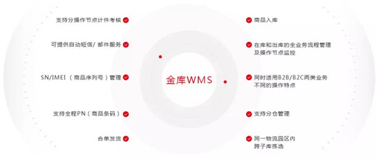 電商物流邁入單倉300萬單新時(shí)代