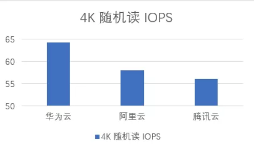 雙十一來襲 華為云、騰訊云、阿里云哪個(gè)值得入手？
