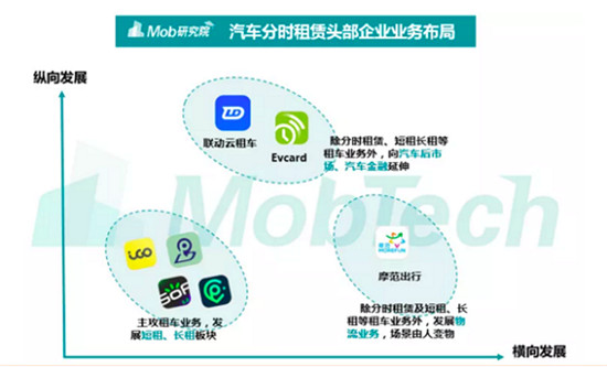 聯(lián)動云出行集團：圍繞用戶價值，跨界融合，打造互生互融產(chǎn)業(yè)生態(tài)群