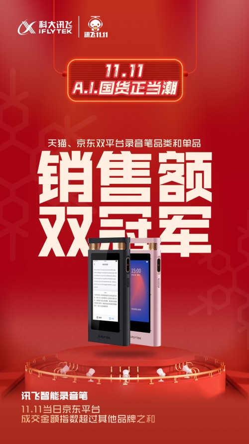 雙十一戰(zhàn)績(jī)哪家強(qiáng)？人工智能產(chǎn)品看科大訊飛六冠王！