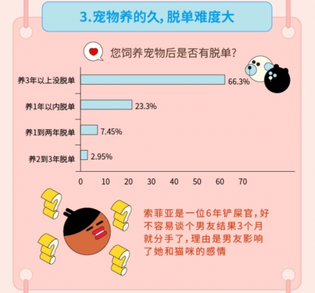“姐弟戀受青睞”，Soul聯(lián)合“新青年”發(fā)布《2019年95后擇偶報告》