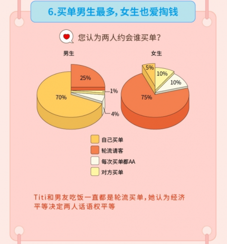 “姐弟戀受青睞”，Soul聯(lián)合“新青年”發(fā)布《2019年95后擇偶報告》