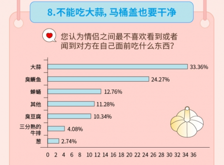 “姐弟戀受青睞”，Soul聯(lián)合“新青年”發(fā)布《2019年95后擇偶報告》