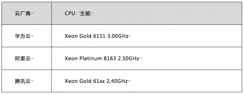 華為云等HAT云主機評測：到底買誰？