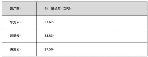 華為云等HAT云主機評測：到底買誰？