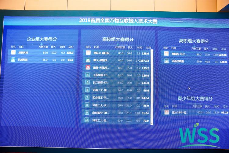 房慧科技榮獲2019首屆全國互聯(lián)接入技術(shù)大賽一等獎