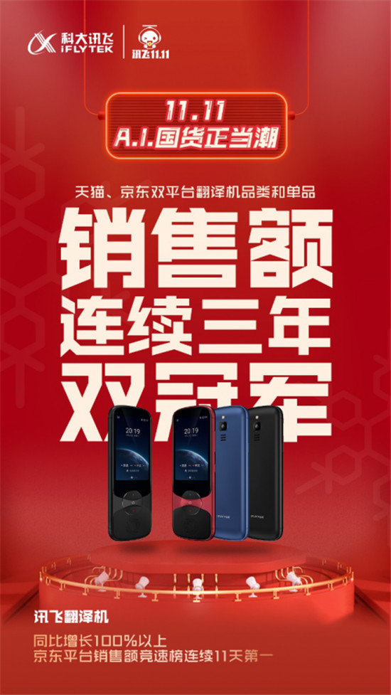 霸屏11天！科大訊飛翻譯機連續(xù)三年榮膺雙11銷售額第一
