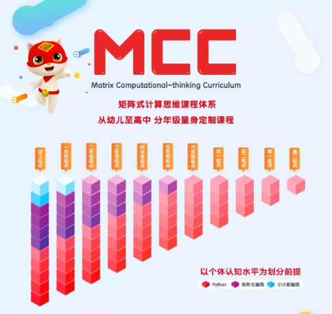 深耕課程開(kāi)發(fā) 編程貓與華東師范大學(xué)、深圳大學(xué)簽約產(chǎn)學(xué)合作