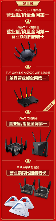 雙11創(chuàng)佳績，華碩路由實至名歸