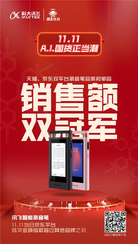 雙十一AI國貨創(chuàng)新高，訊飛智能錄音筆銷售額雙冠王