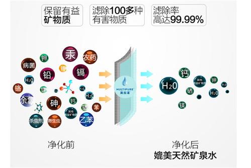 家用凈水機什么牌子好 認清生活中常見的飲水誤區(qū)