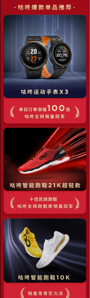 咕咚雙十一全網(wǎng)銷售額同比增長(zhǎng)280%，專業(yè)裝備導(dǎo)購(gòu)平臺(tái)戰(zhàn)略優(yōu)勢(shì)凸顯