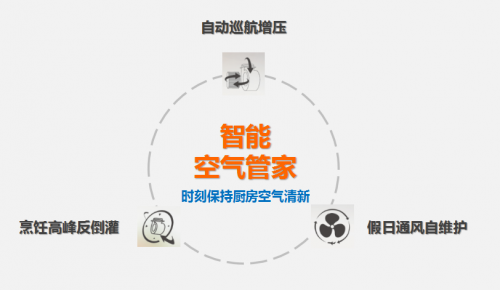 油煙機(jī)品牌排行榜，實(shí)用品牌推薦