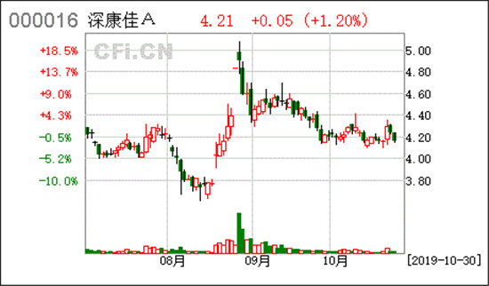 電視步入兩位數(shù)下滑階段　康佳APHAEA未來(lái)屏躍遷式技術(shù)革新能否減緩？
