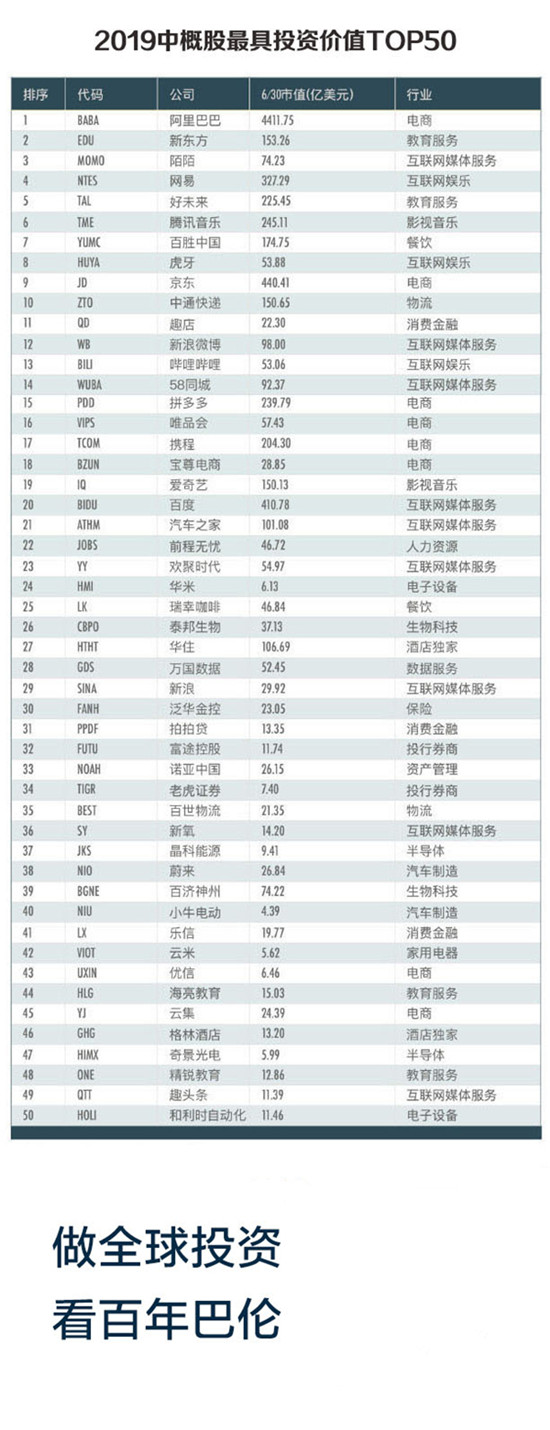 中概股還能投資嗎？老虎證券聯(lián)合《巴倫》中國(guó)、《財(cái)經(jīng)》發(fā)布《2019中概股投資價(jià)值報(bào)告》