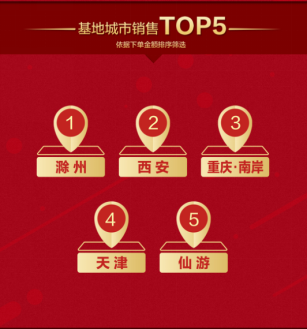 “11.11云上集市“累計下單28.7億 京東云成拉動區(qū)域經(jīng)濟消費“實力派”