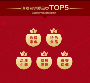 “11.11云上集市“累計下單28.7億 京東云成拉動區(qū)域經(jīng)濟消費“實力派”