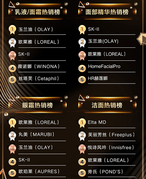 對(duì)美的追求不變！京東美妝11.11讓國(guó)際品牌、大眾品牌齊“變美”