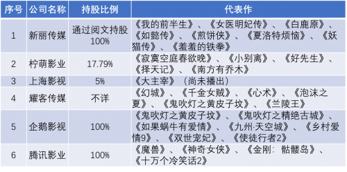 每個IP拎出來都是行業(yè)領(lǐng)先，騰訊Q3財報的這項(xiàng)數(shù)據(jù)穩(wěn)了