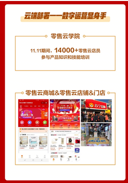 蘇寧零售云角力“雙11”：4400+家門店全面參與，雙線銷售整體提升323%