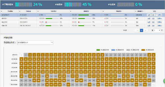 北塔BTSO3.0.4發(fā)布，IP地址資源管理功能矚目
