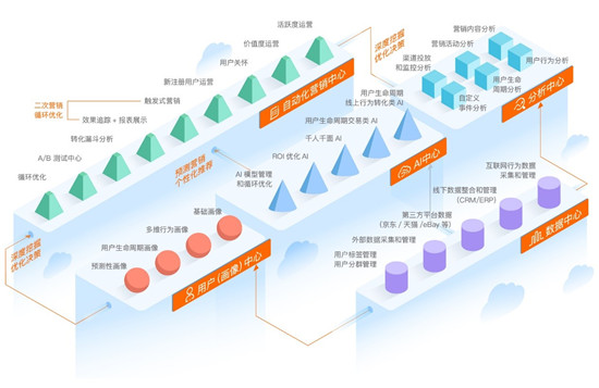 上海電視臺專訪Datatist創(chuàng)始人宋碧蓮：商用AI將帶動產(chǎn)業(yè)技術升級
