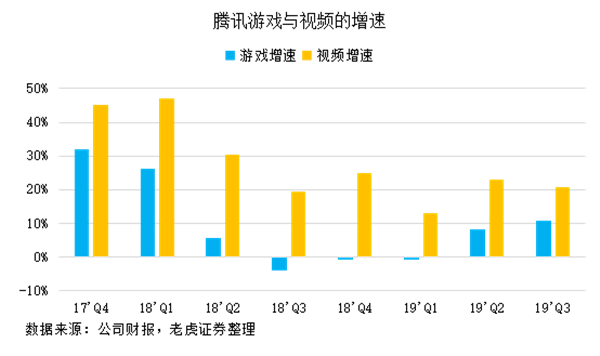 老虎證券：網(wǎng)紅帶貨揭露弱點(diǎn)，騰訊正與年輕人漸行漸遠(yuǎn)