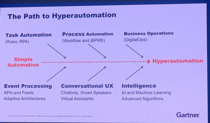 胡立軍：從Gartner IT Symposium，看RPA “一半是海水一半是火焰”
