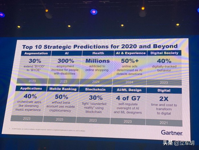 胡立軍：從Gartner IT Symposium，看RPA “一半是海水一半是火焰”