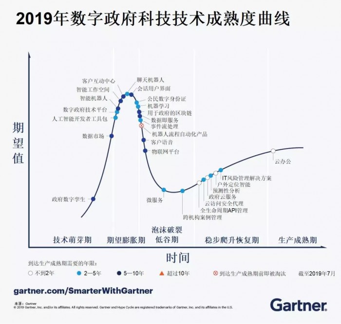 胡立軍：從Gartner IT Symposium，看RPA “一半是海水一半是火焰”