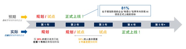 胡立軍：從Gartner IT Symposium，看RPA “一半是海水一半是火焰”