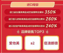 京東11.11海囤全球戰(zhàn)績(jī)驚人 一天售出的奶粉罐能比肩20座珠峰高！