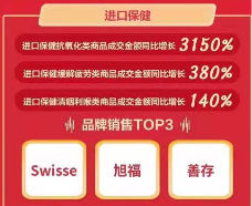 京東11.11海囤全球戰(zhàn)績(jī)驚人 一天售出的奶粉罐能比肩20座珠峰高！