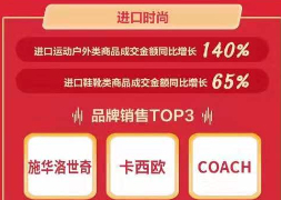 京東11.11海囤全球戰(zhàn)績(jī)驚人 一天售出的奶粉罐能比肩20座珠峰高！