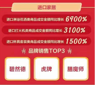 京東11.11海囤全球戰(zhàn)績(jī)驚人 一天售出的奶粉罐能比肩20座珠峰高！