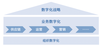 制勝數(shù)字經(jīng)濟(jì)時(shí)代，如何讓組織不拖后腿？
