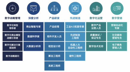 制勝數(shù)字經(jīng)濟(jì)時(shí)代，如何讓組織不拖后腿？