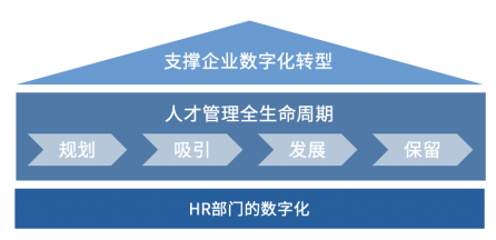 制勝數(shù)字經(jīng)濟(jì)時(shí)代，如何讓組織不拖后腿？