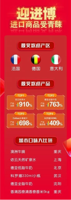 “場景新兵”家樂福的雙十一大秀，與傳統(tǒng)商超有何不同？