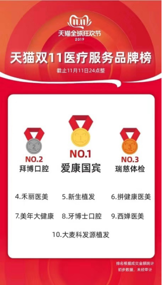 強勁增長高達(dá)839%,這個行業(yè)引所有巨頭側(cè)目