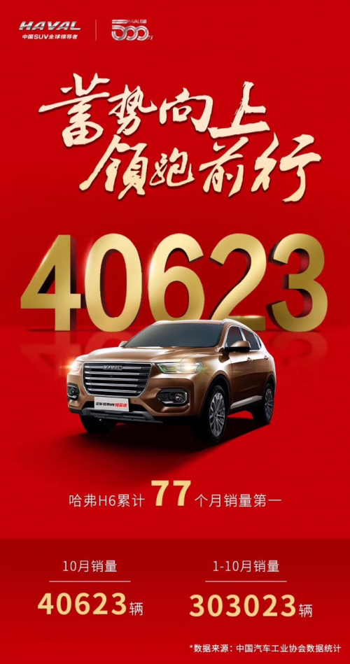 全新哈弗H6鉑金版“智慧無敵”，鉅惠2萬誠意滿滿！
