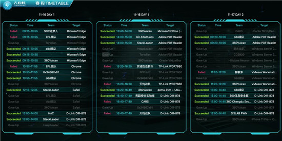 2019 “天府杯”360連下五城，微軟、Adobe、VMware相繼遭攻破