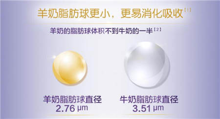 好吸收的奶粉——可貝思強(qiáng)勢(shì)進(jìn)軍羊奶粉市場(chǎng)，開(kāi)啟“高配”體驗(yàn)