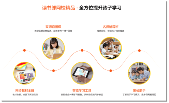 有趣專業(yè)、科技酷炫，讀書郎網校打造優(yōu)質新內容