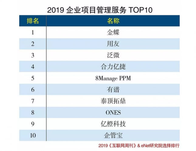 員工or老板在挑選項目管理軟件時有什么分別？